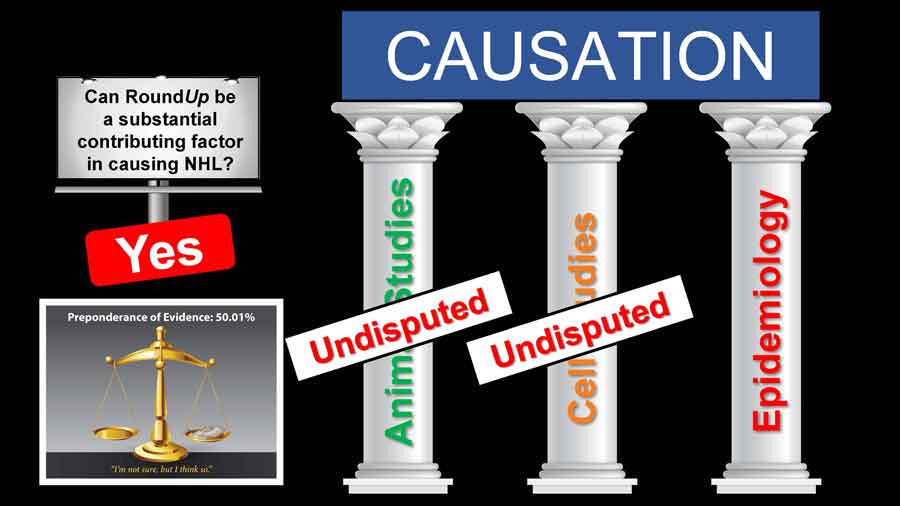 Three pillars of causation